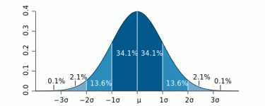 Study errors sigma fig1 600