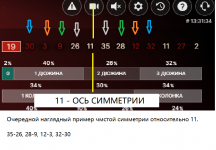 11 ось симметрии.png